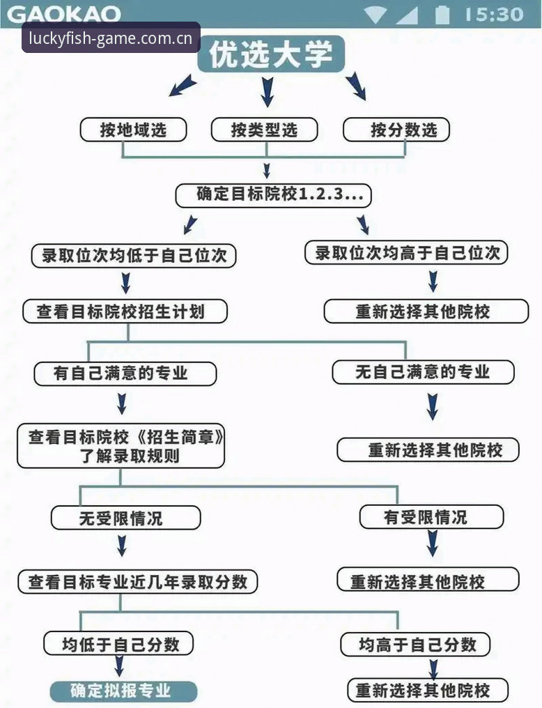 乐鱼APP注册功能详解 乐鱼APP注册功能最新详解:三步搞定账号,2025版实操指南